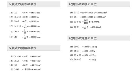 建築 尺|尺貫法の単位：寸・尺・間・里 の長さを徹底解説